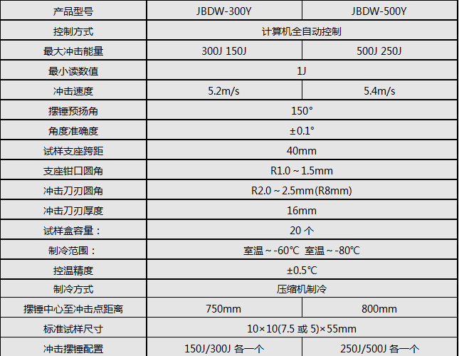 全自動沖擊試驗機(jī)