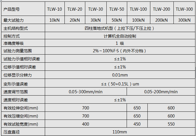 50KN/100KN微機(jī)全自動彈簧拉壓試驗機(jī)